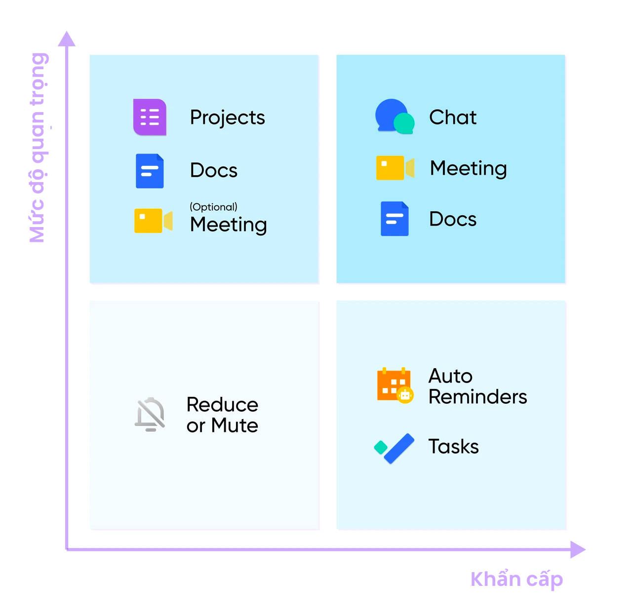 cộng tác đa quốc gia cùng lark