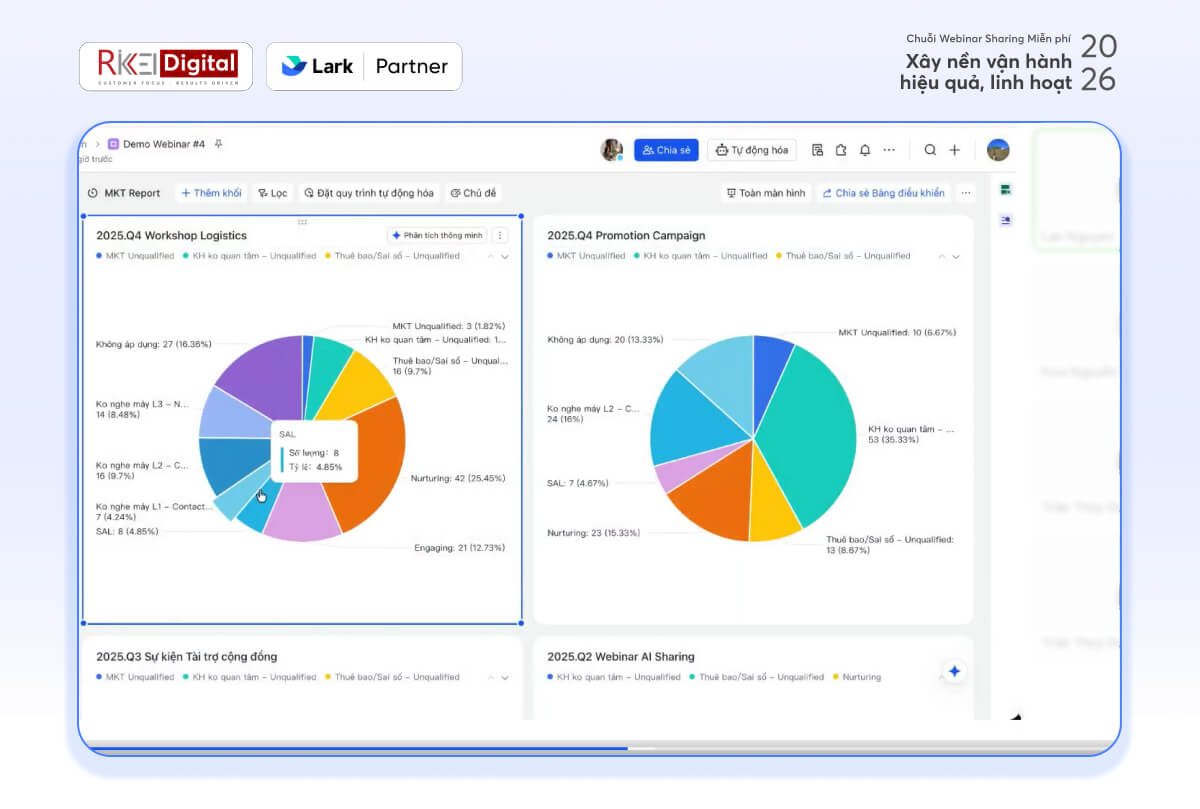 Webinar #4: Tự động quản l&yacute; & b&aacute;o c&aacute;o hiệu quả c&aacute;c chiến dịch Marketing theo thời gian thực