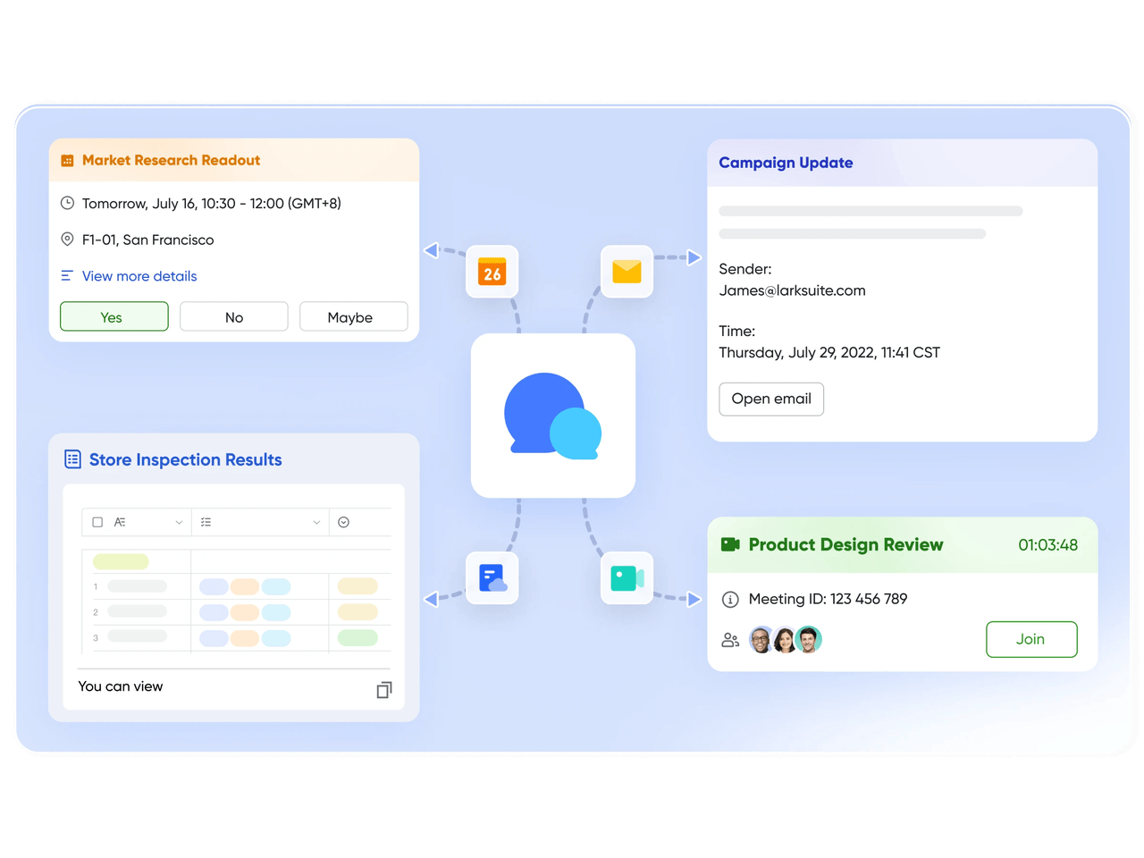 Chat-centric platform