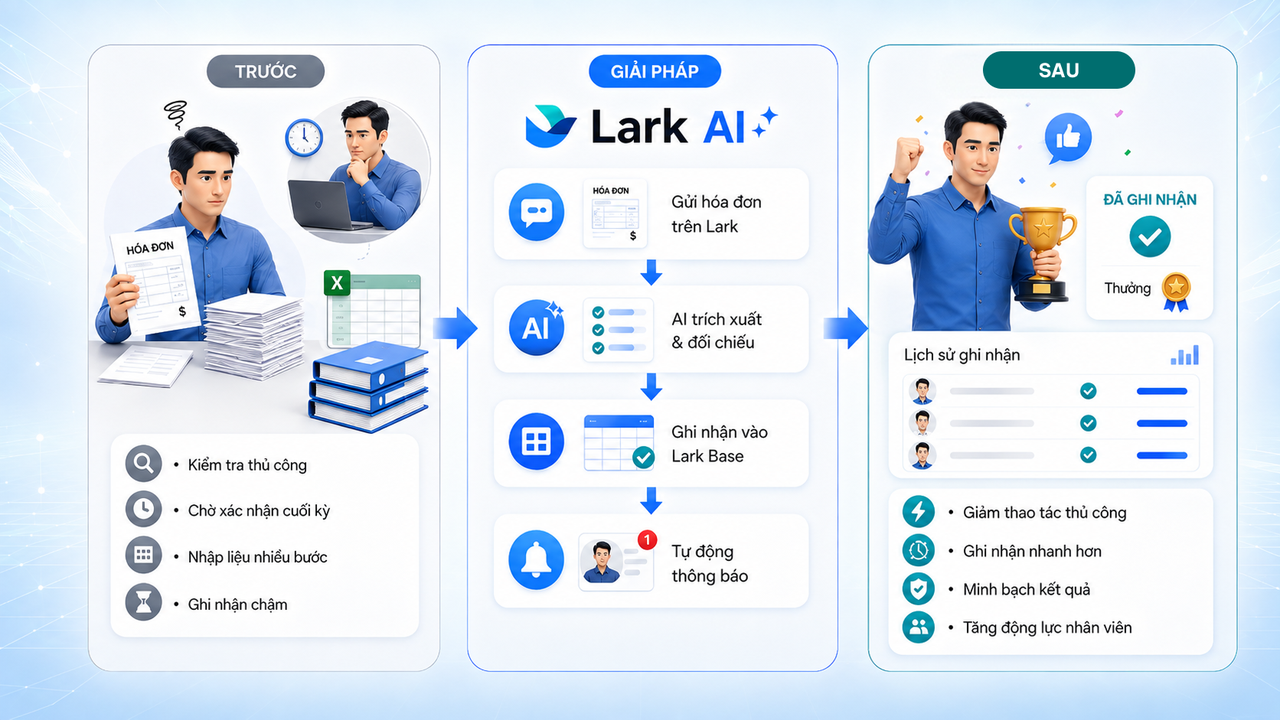 AI tự động ghi nhận v&agrave; khen thưởng nh&acirc;n vi&ecirc;n tr&ecirc;n Lark