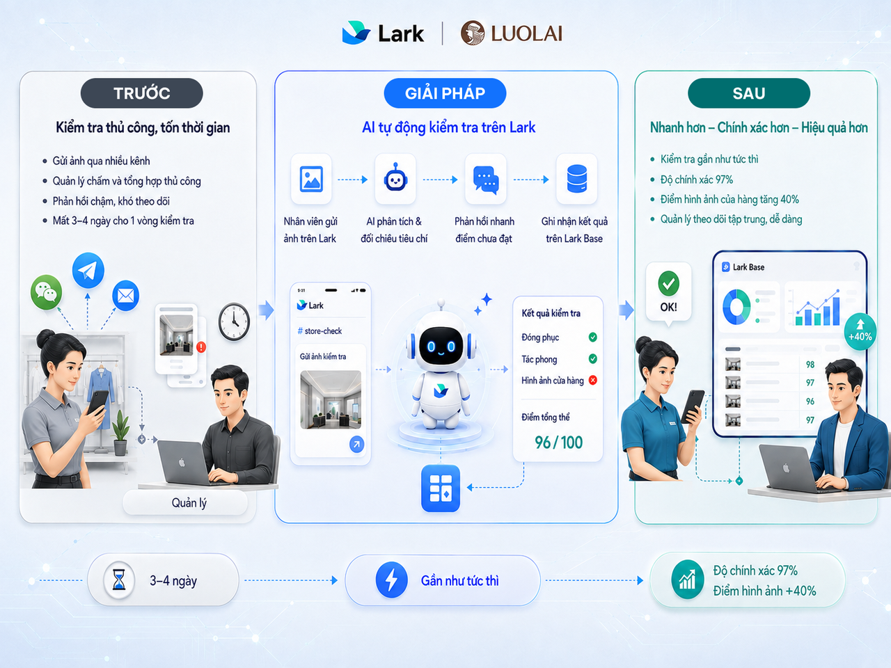 AI tự động kiểm tra ti&ecirc;u chuẩn cửa h&agrave;ng