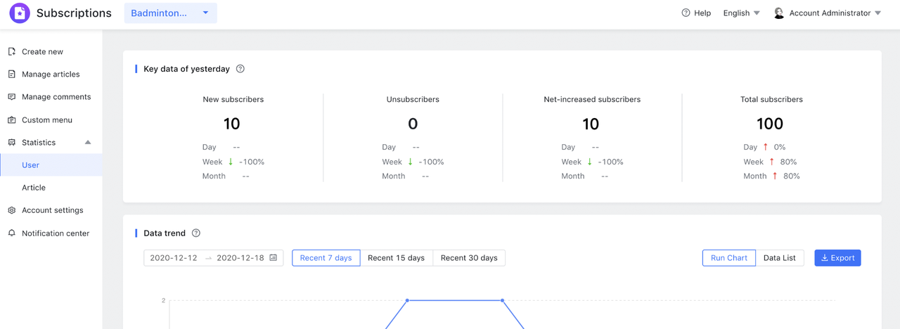 Kiểm tra số liệu thống kê