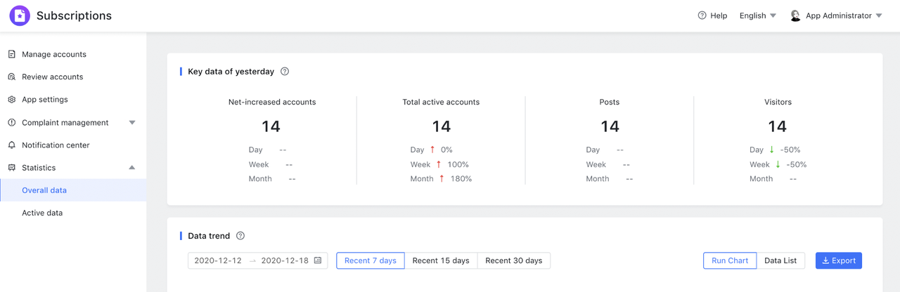 Đánh giá & Quản lý tài khoản