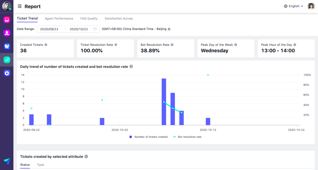 Tiếp nhận, xử lý và quản lý các yêu cầu thắc mắc từ phía người dùng (Ticket Management)