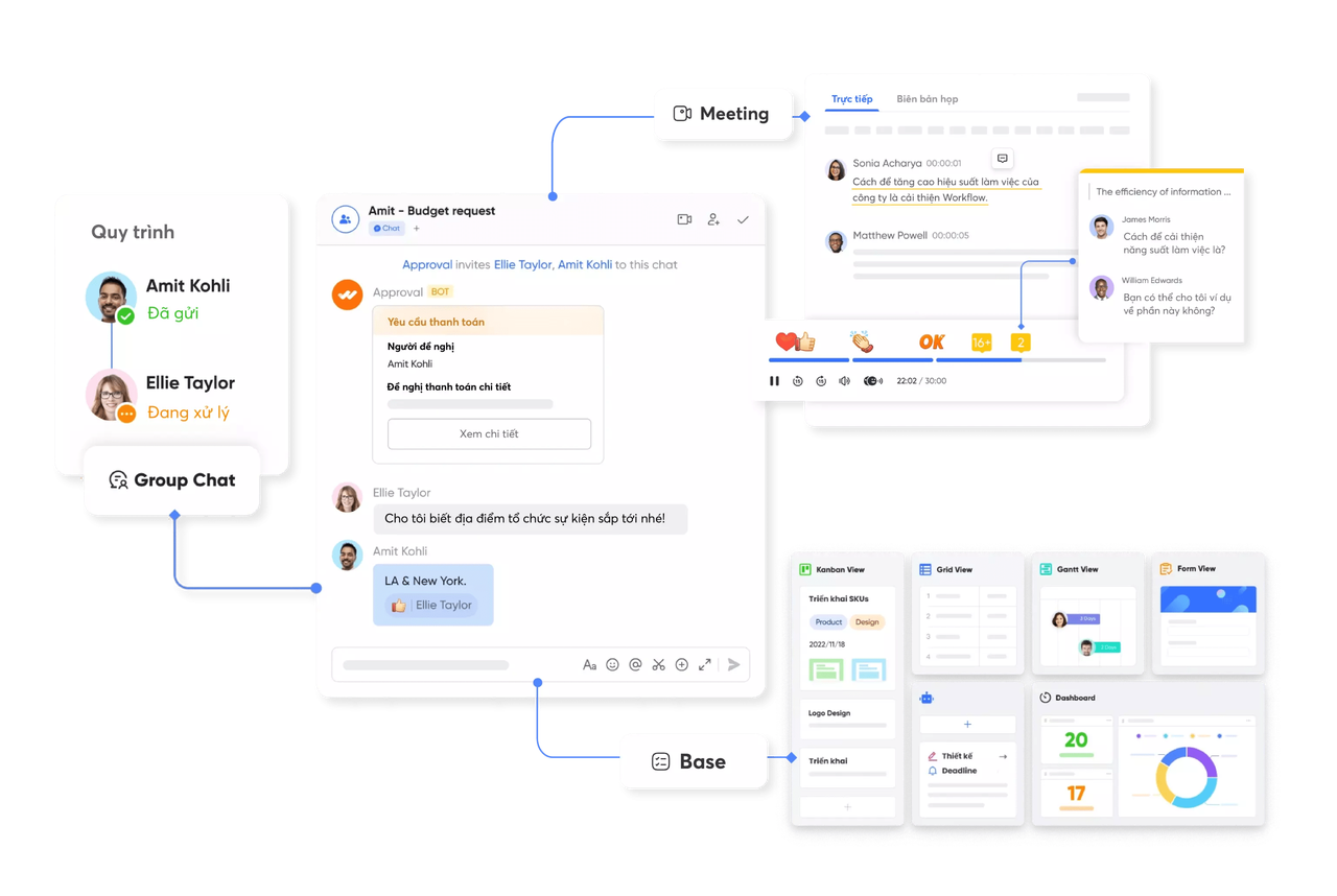 Nền tảng làm việc số "All-in-One" với concept "chat-centric"