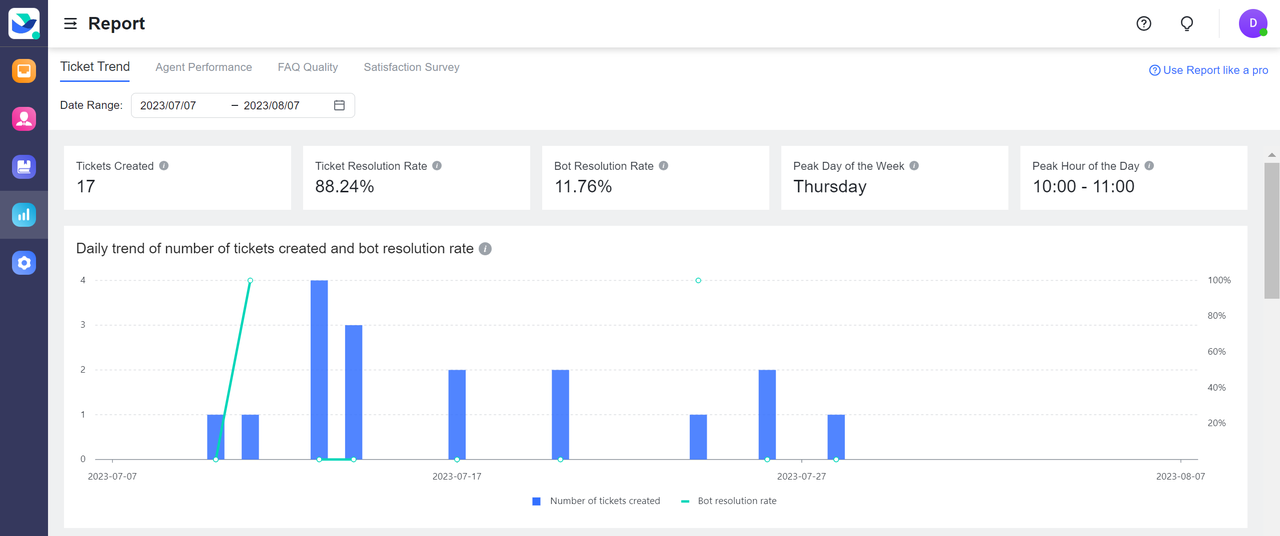 Quản lý bộ câu hỏi thường gặp (FAQs Management)