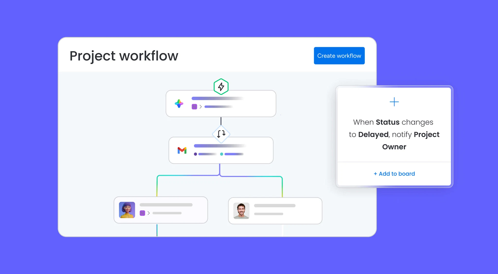 monday.com: AI workflow automation cho quy trình vận hành end-to-end
