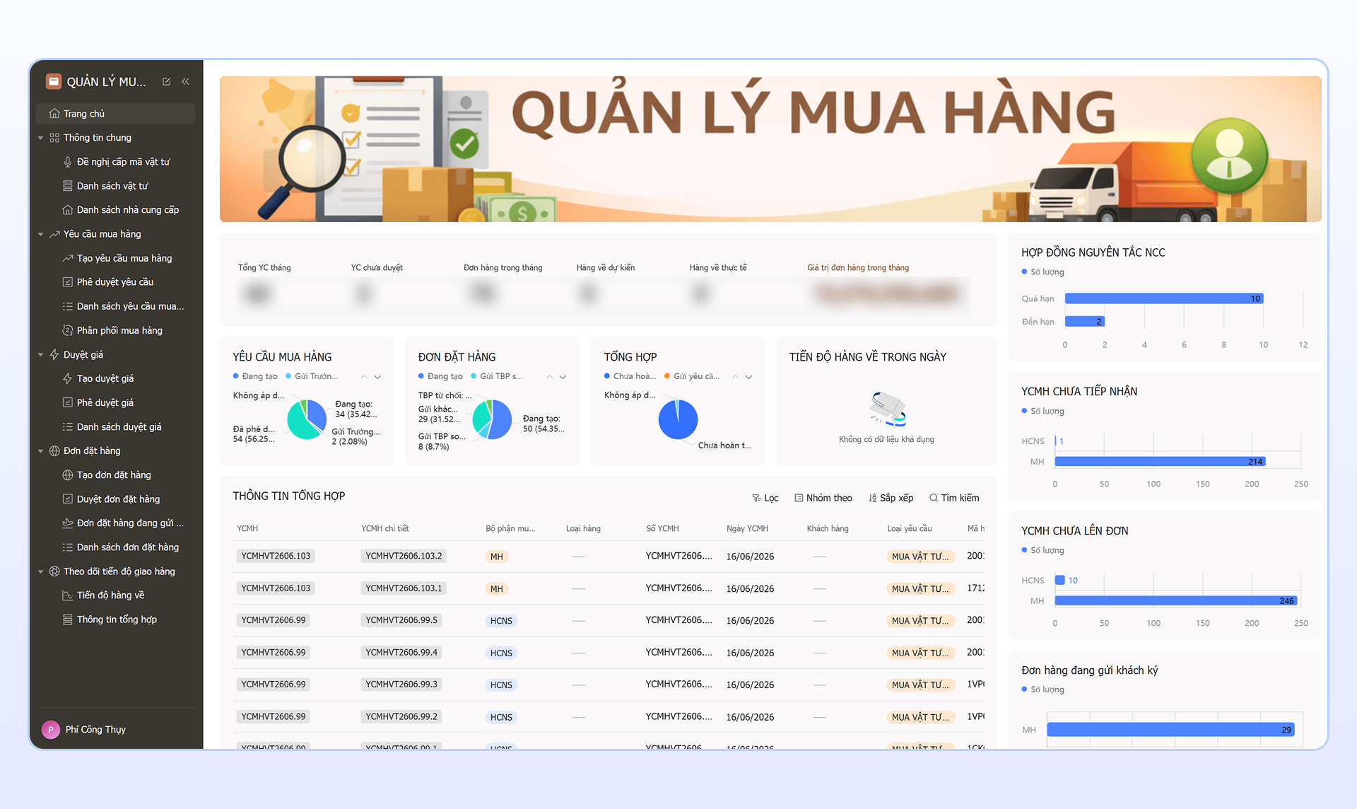 Ứng dụng quản lý mua hàng trên Lark