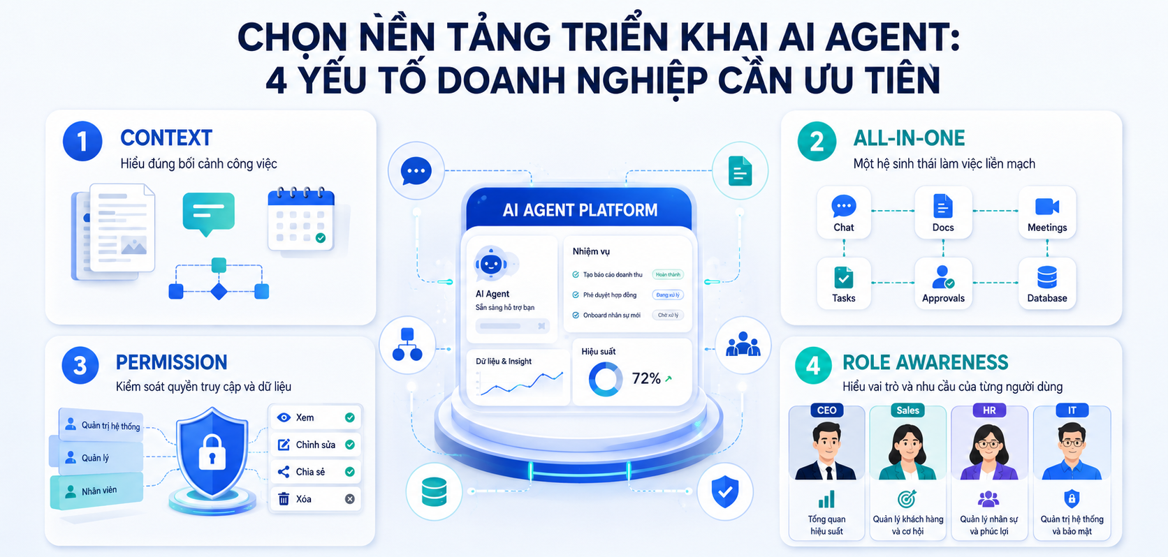 Chon nen tang trien khai AI Agent