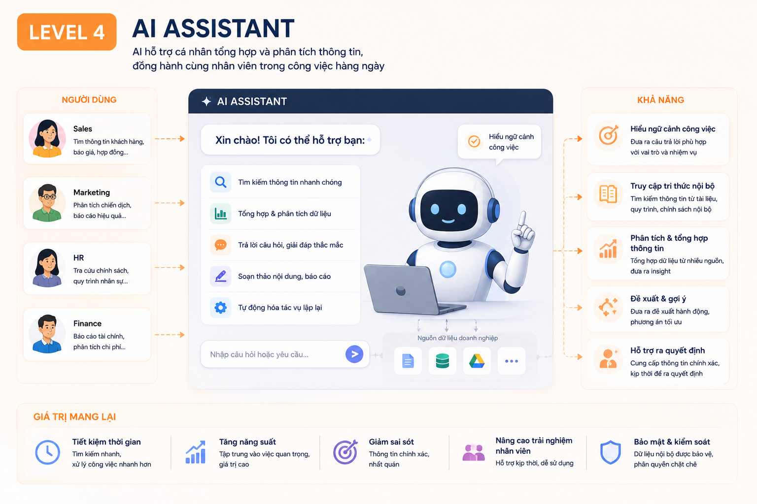 level 4 AI Assistant