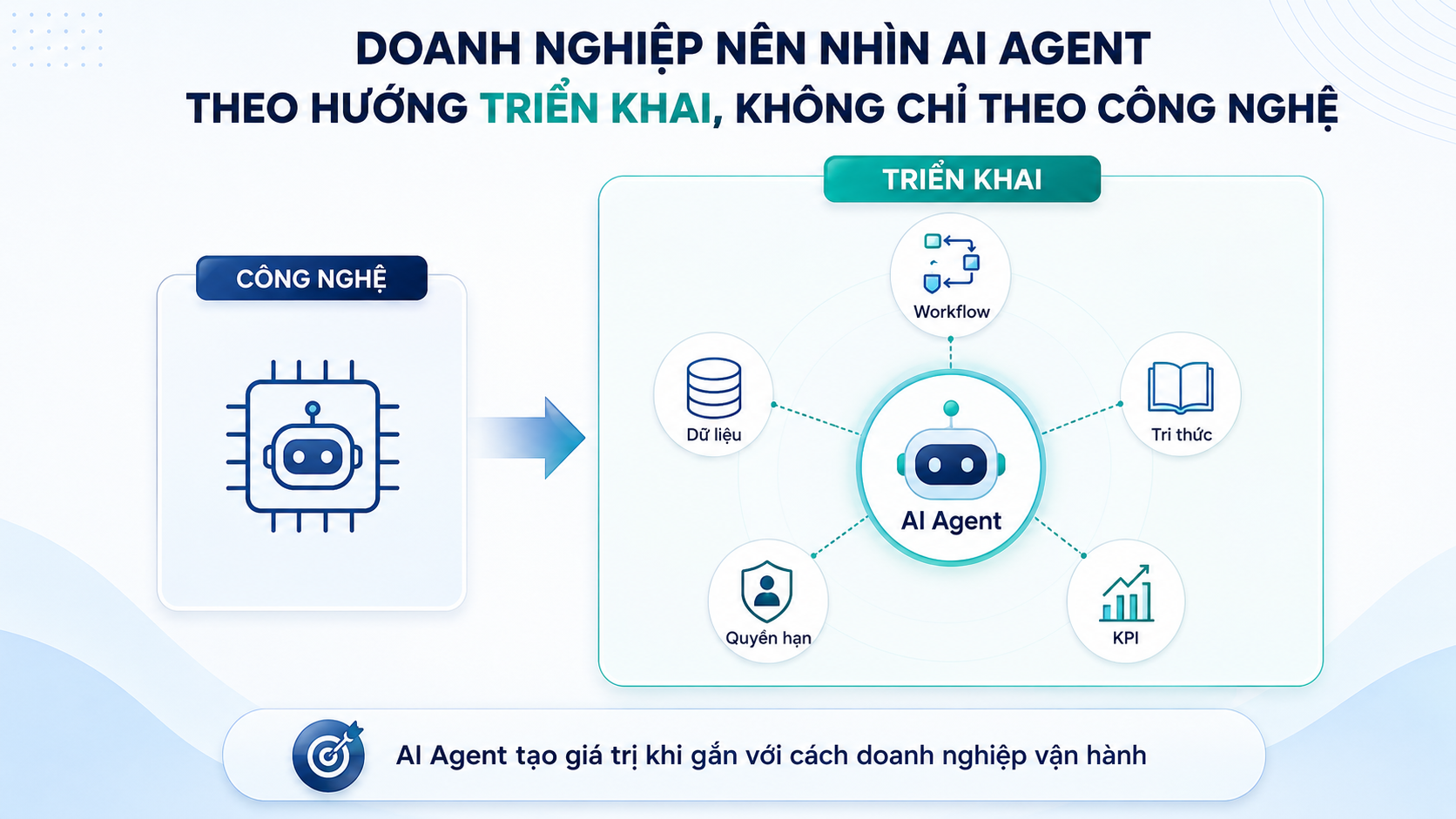 huong trien khai AI Agent