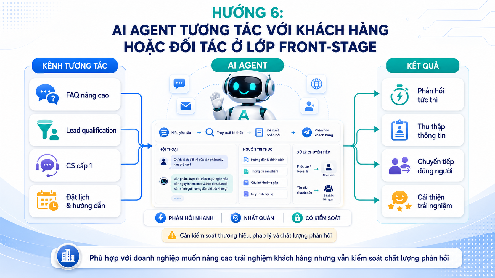 trien khai AI Agent 6