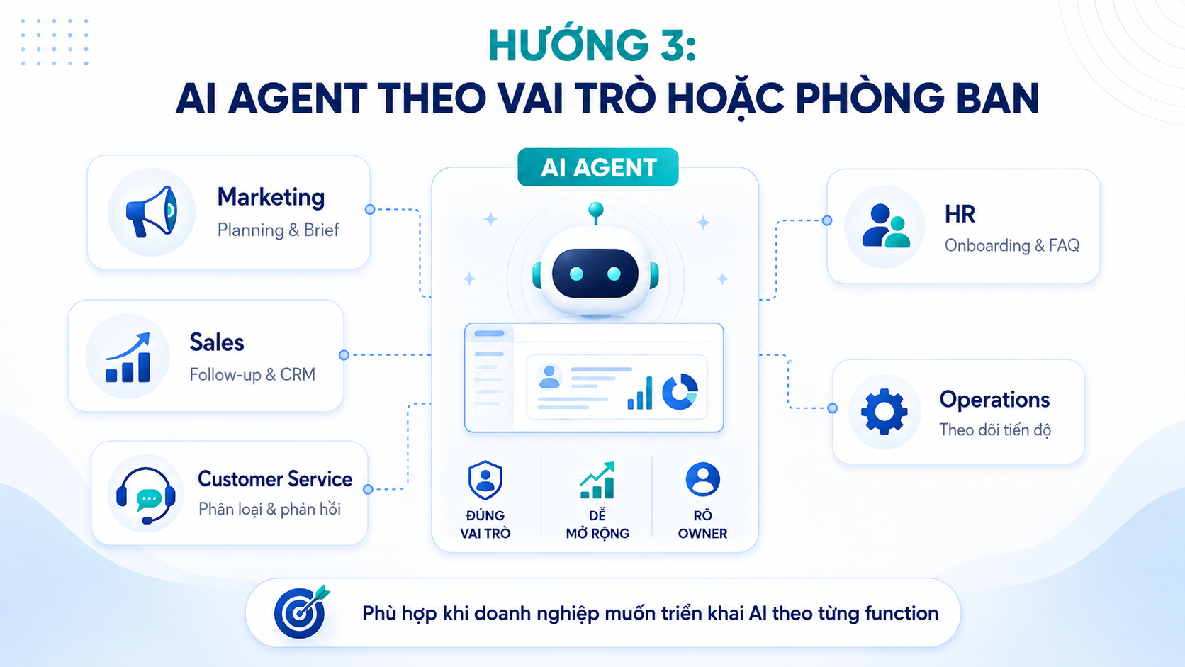 trien khai AI Agent 3