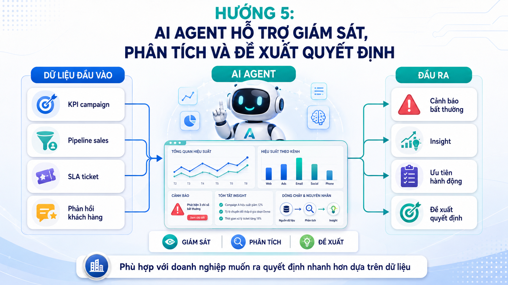 trien khai AI Agent 5