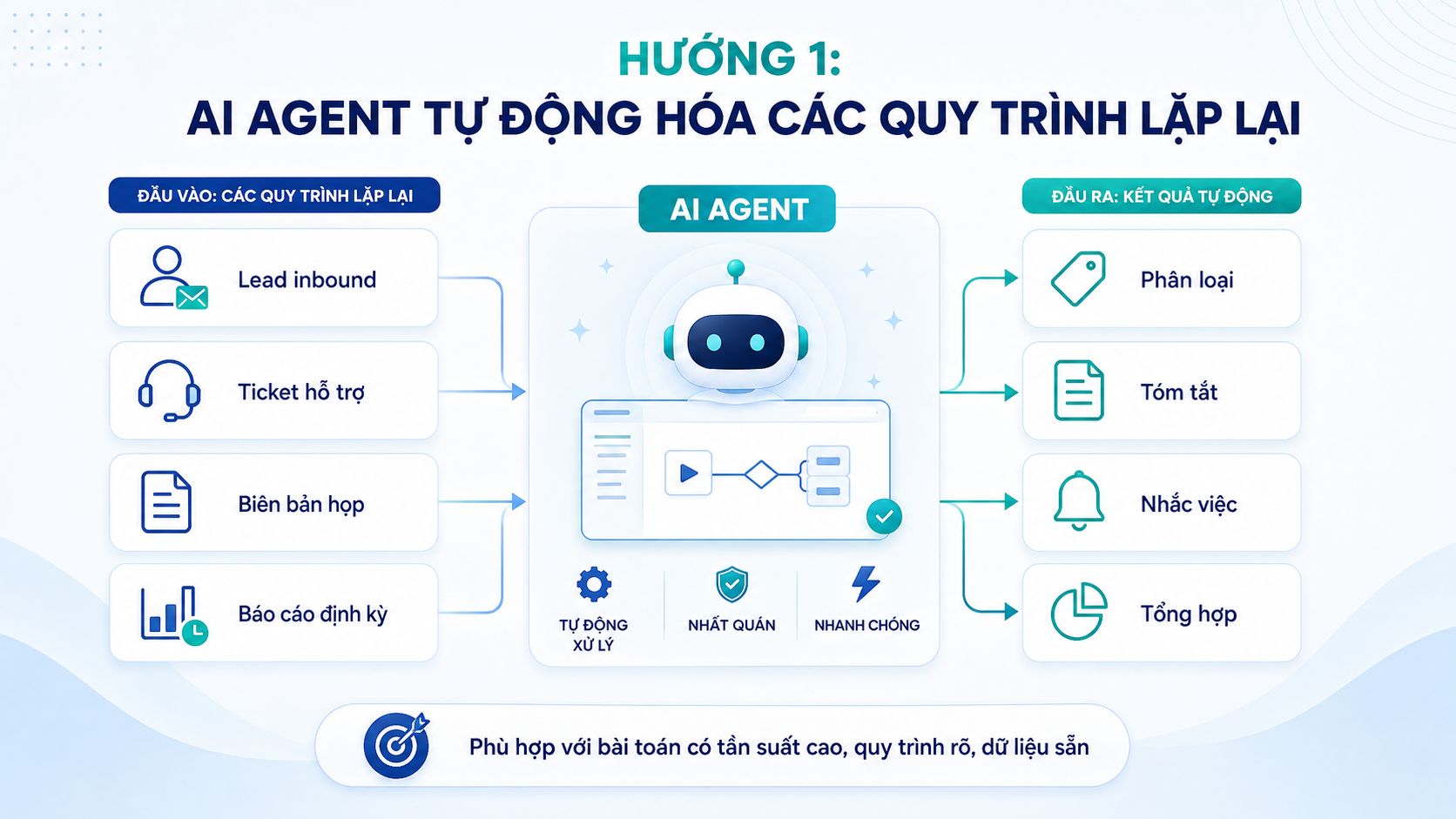 trien khai AI Agent 1