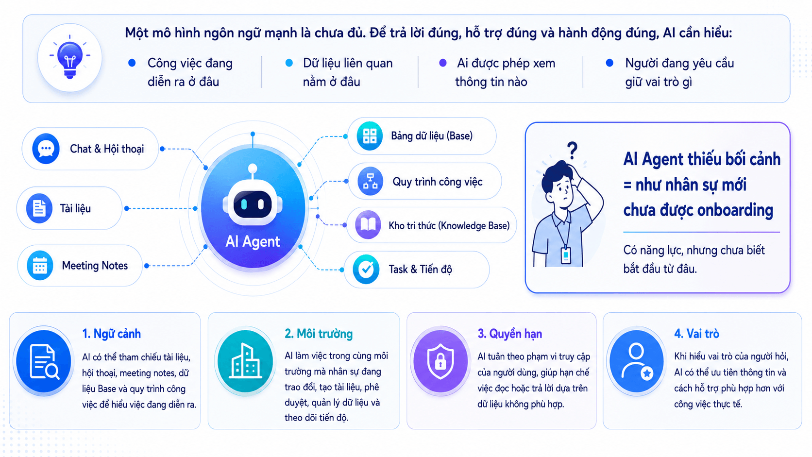 Vì sao Lark là môi trường phù hợp để doanh nghiệp ứng dụng AI