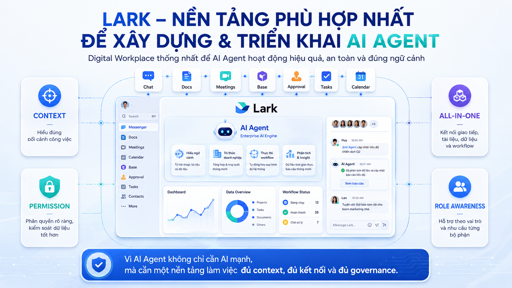 Lark - nen tang phu hop nhat de xay dung va trien khai AI Agent