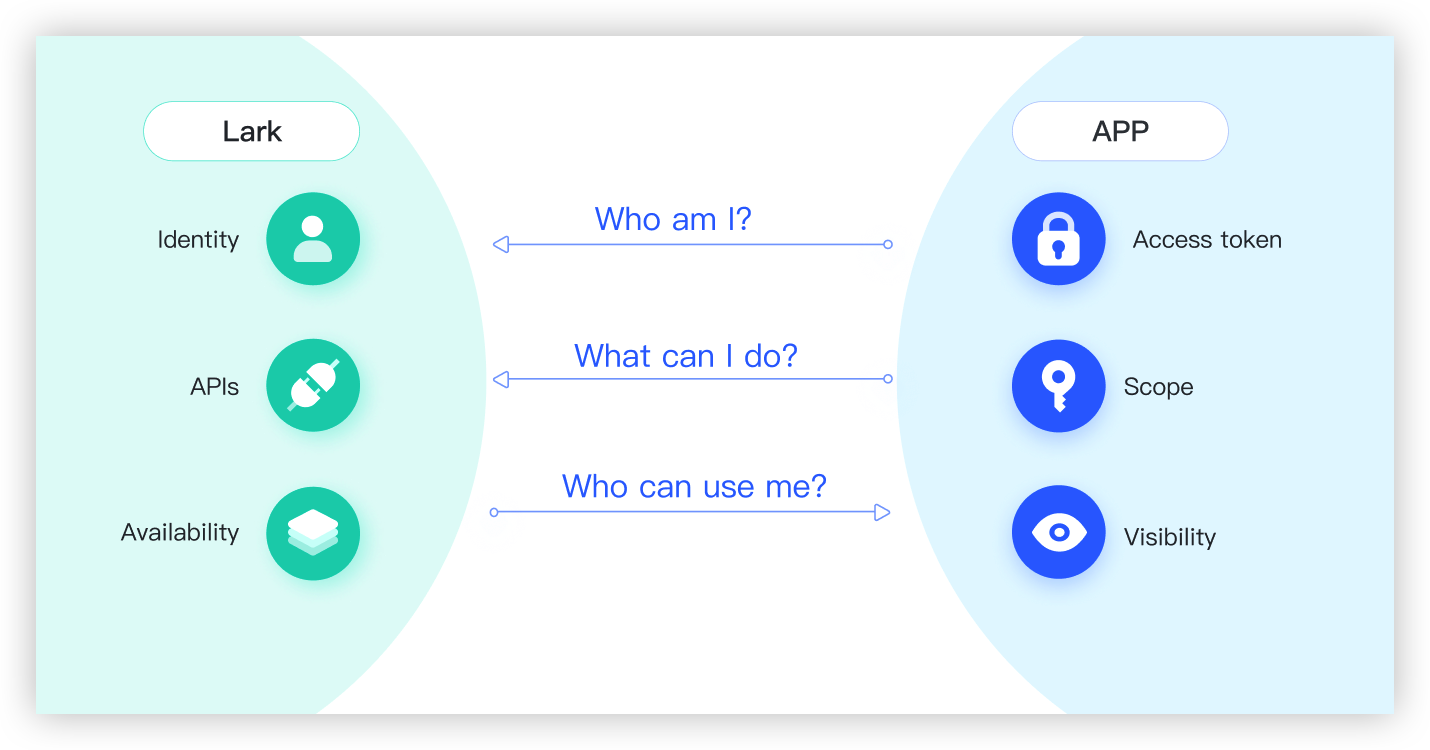 Lark Function SaaS: Xu hướng công nghệ bùng nổ và giải pháp tối ưu cho doanh nghiệp