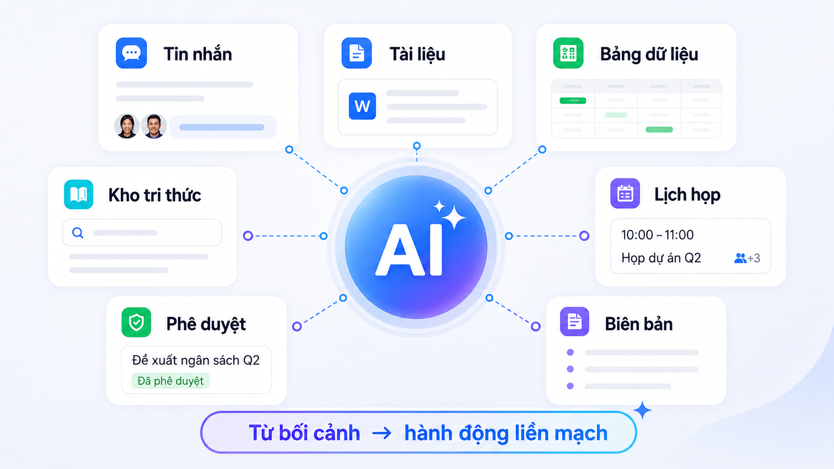 V&igrave; sao AI hoạt động tốt hơn trong kh&ocirc;ng gian l&agrave;m việc số tập trung?