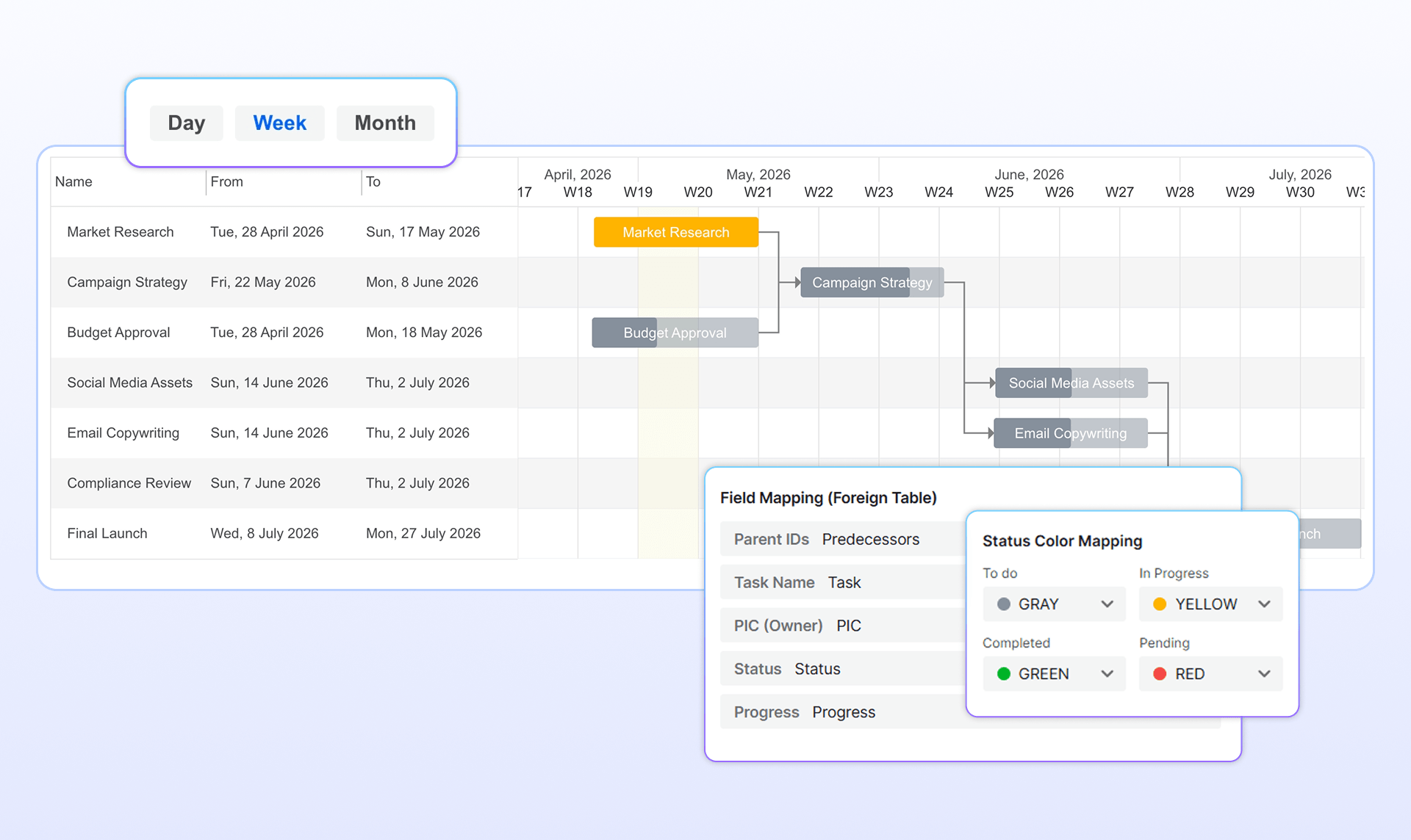 T&iacute;nh năng tạo biểu đồ Gantt chart trong Visual Workflow l&agrave; g&igrave;?