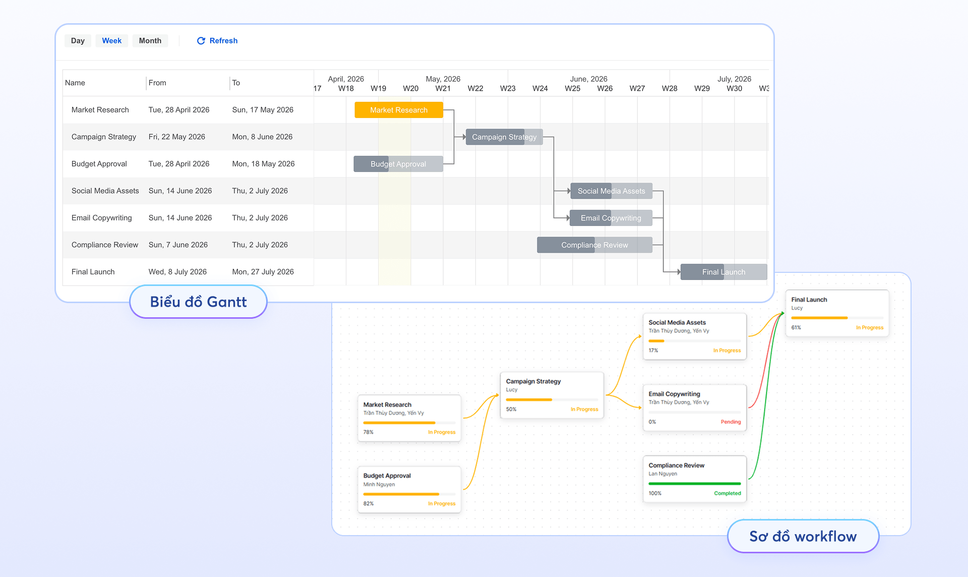 Biểu đồ Gantt trong Visual Workflow tr&ecirc;n Lark Base