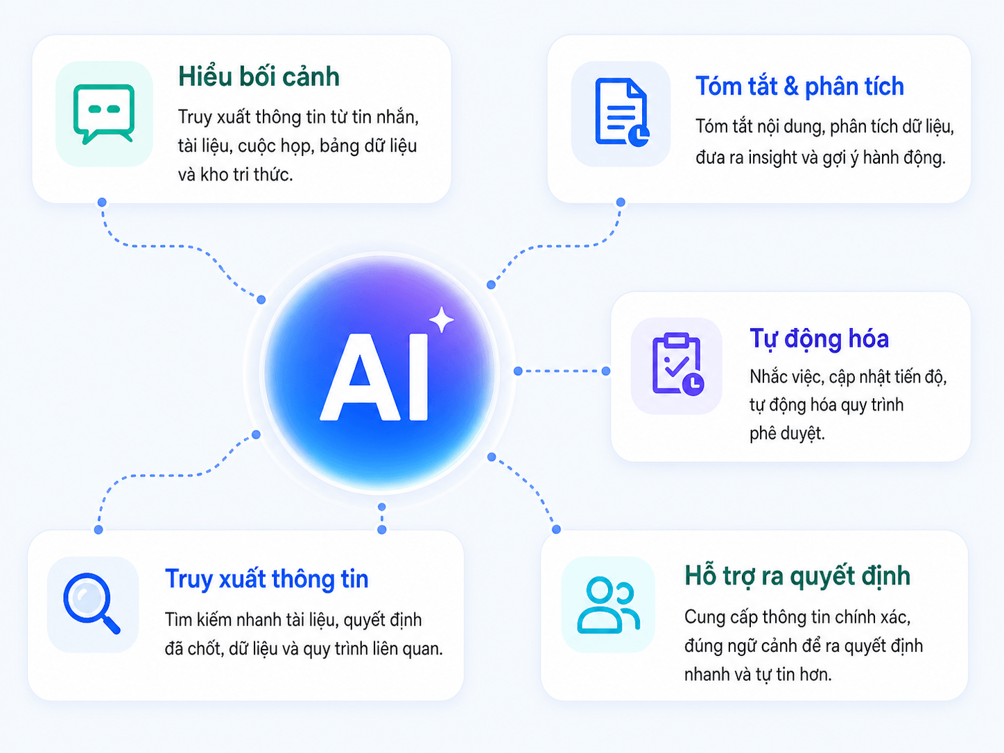 AI cho doanh nghiệp l&agrave; g&igrave;?