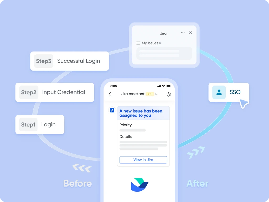 Trải nghiệm SSO đáng tin cậy
