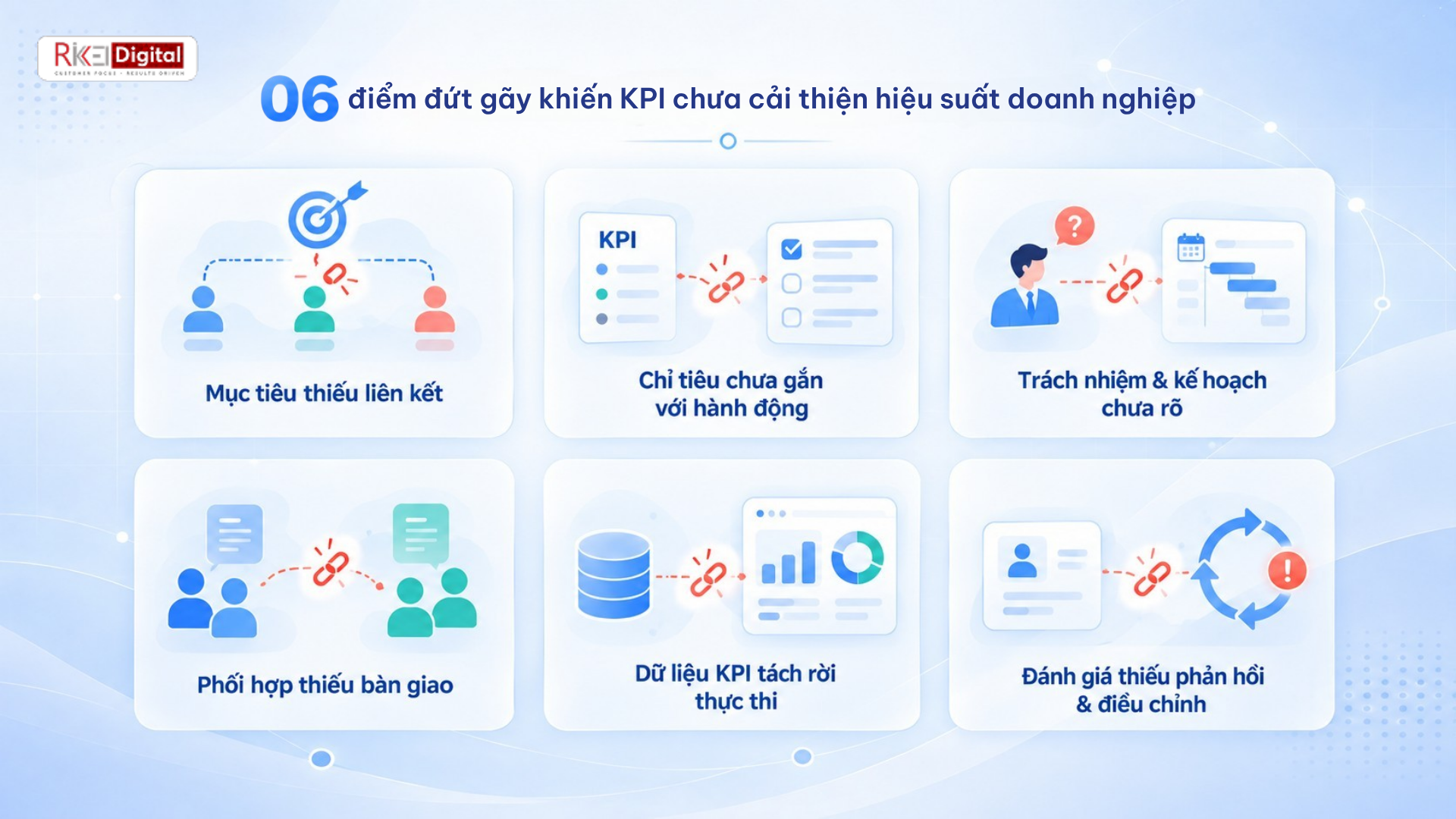 06 điểm đứt gãy khiến KPI chưa cải thiện hiệu suất doanh nghiệp