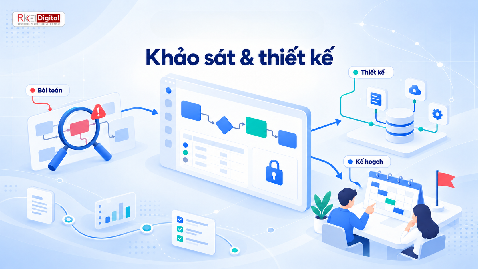 Giai đoạn 1: Khảo sát và thiết kế phương án triển khai Giai đoạn 1: Khảo sát và thiết kế phương án triển khai