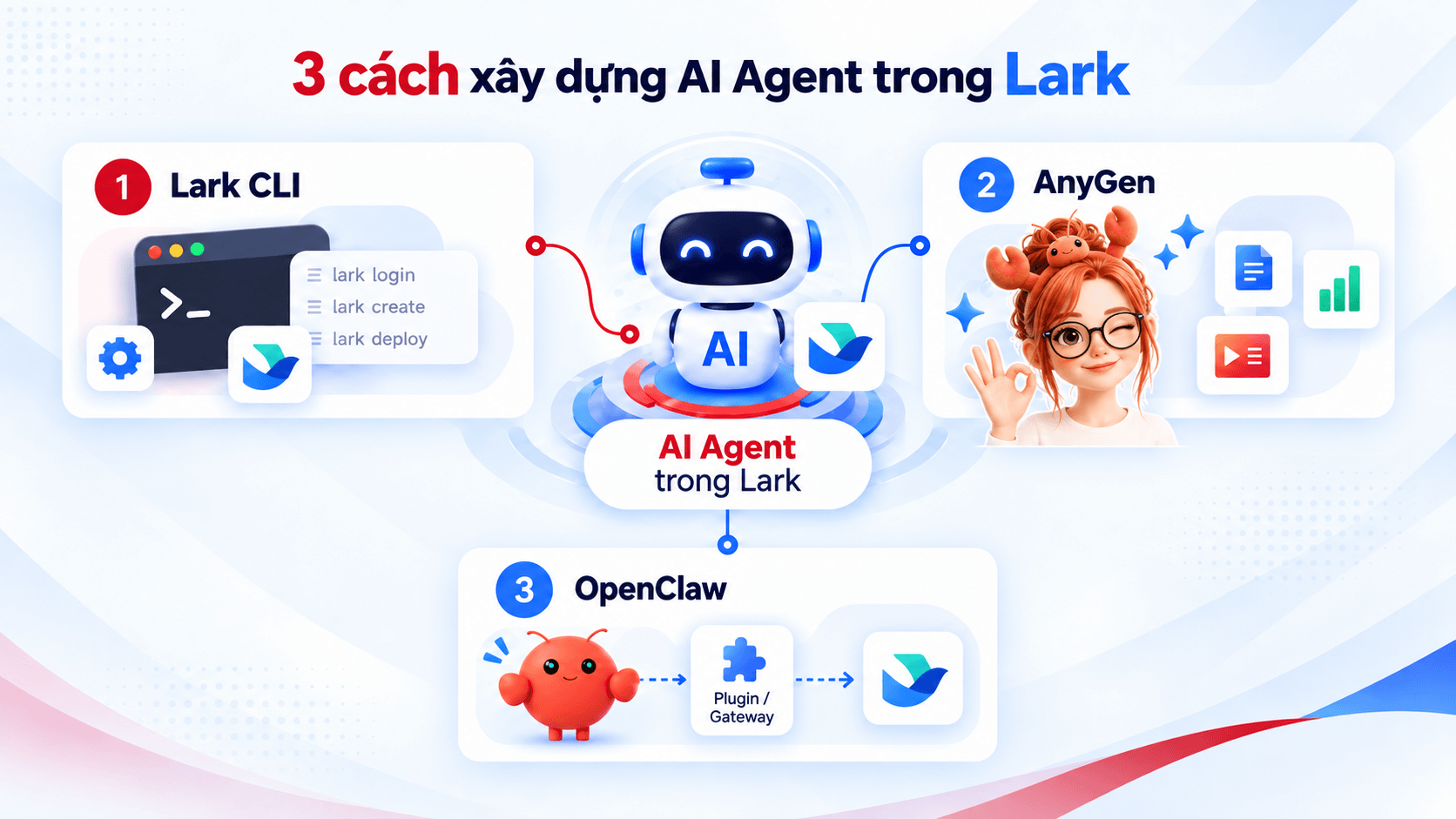 3 cách xây dựng AI Agent trong Lark