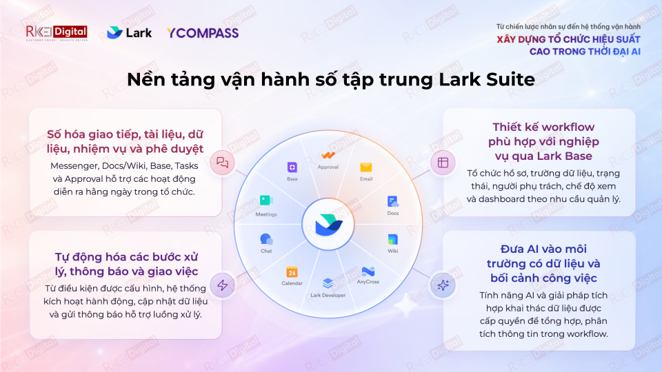 Ứng dụng AI v&agrave;o vận h&agrave;nh doanh nghiệp: Từ trợ l&yacute; th&ocirc;ng minh đến AI Agent