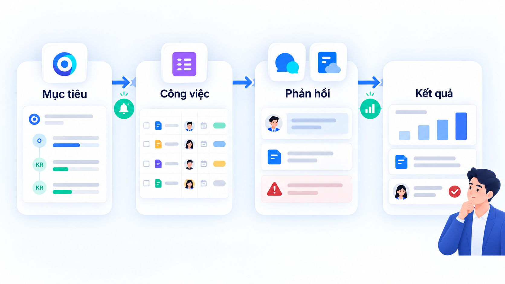Hệ thống quản trị hiệu suất trên Lark kết nối mục tiêu, công việc, phản hồi và kết quả