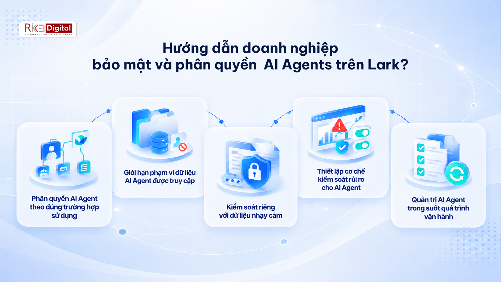   Doanh nghiệp cần l&agrave;m g&igrave; để triển khai bảo mật v&agrave; ph&acirc;n quyền  AI Agents tr&ecirc;n Lark?