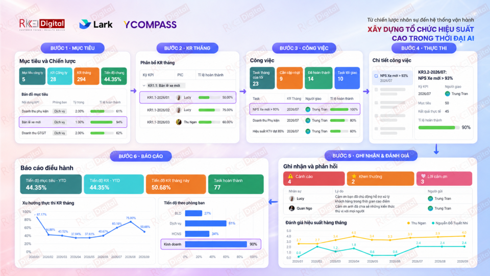 Solution Showcase: Rikkei Digital hiện thực h&oacute;a m&ocirc; h&igrave;nh quản trị hiệu suất tr&ecirc;n Lark Suite
