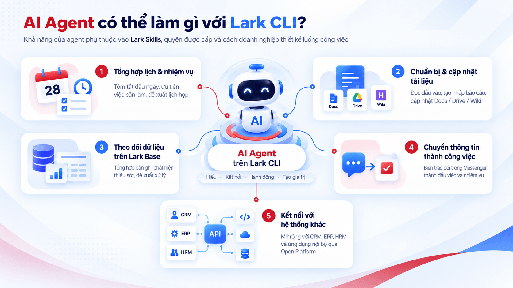 AI Agent có thể làm gì với Lark CLI?