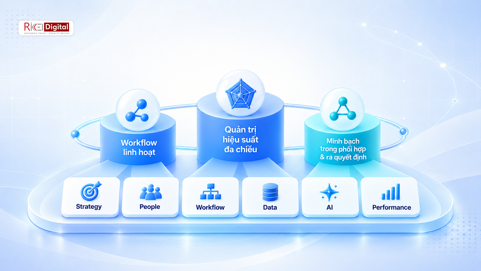 M&ocirc; h&igrave;nh quản trị hiệu suất cao: Sự dịch chuyển tư duy t&iacute;ch hợp AI để tạo hiệu quả ở phạm vi doanh nghiệp