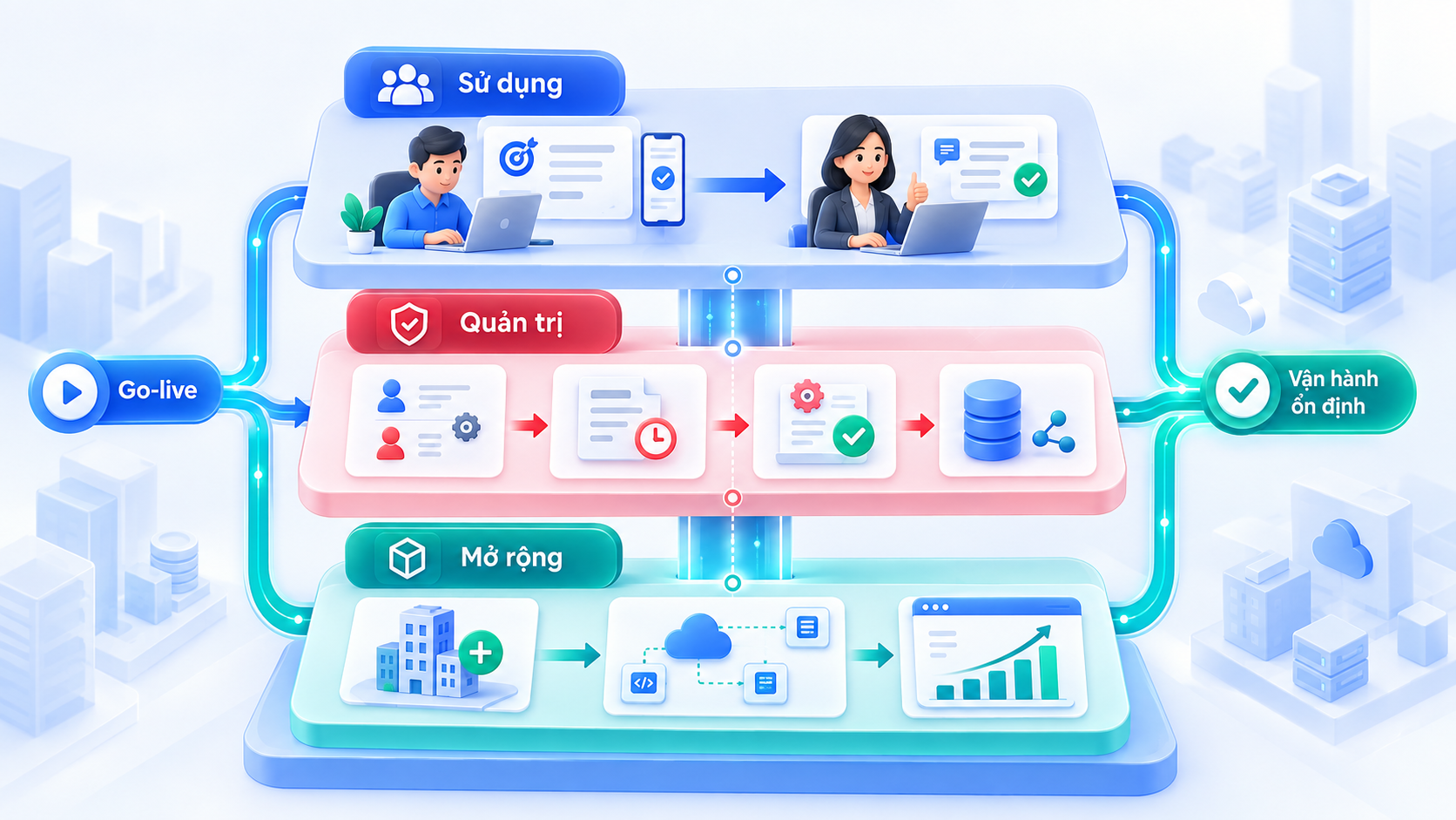 Giao diện Lark trên máy tính và thiết bị di động cùng lớp phân quyền giúp nền tảng quản trị hiệu suất vận hành bền vững.