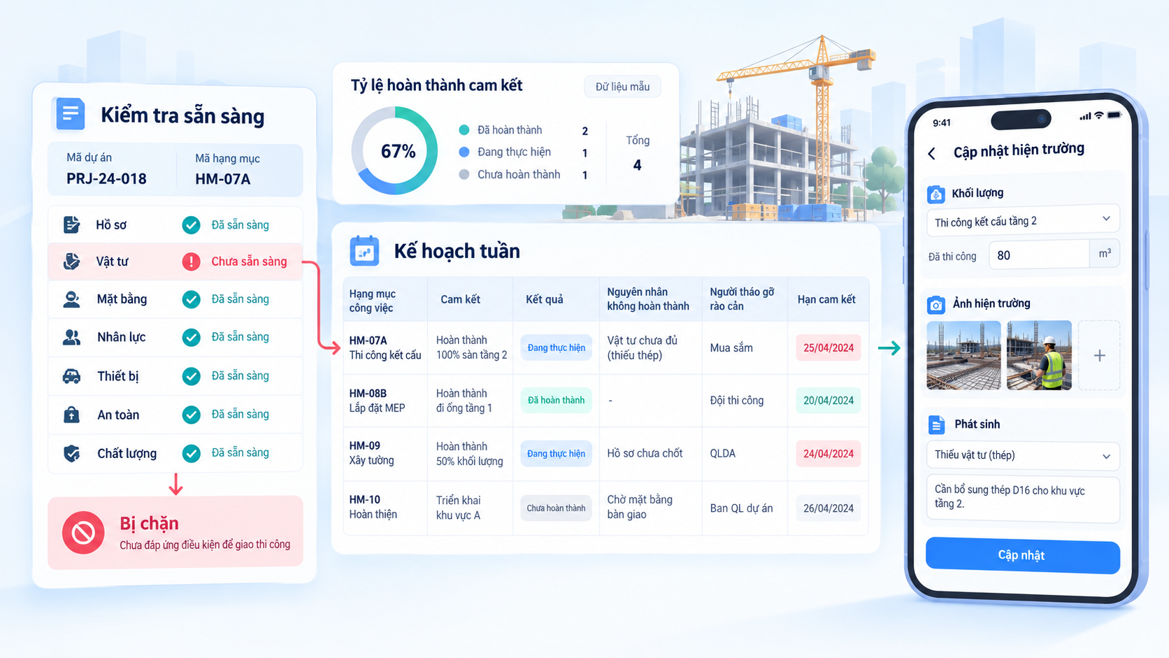 Lark kiểm so&aacute;t điều kiện sẵn s&agrave;ng, kế hoạch tuần v&agrave; cập nhật hiện trường dự &aacute;n cơ điện