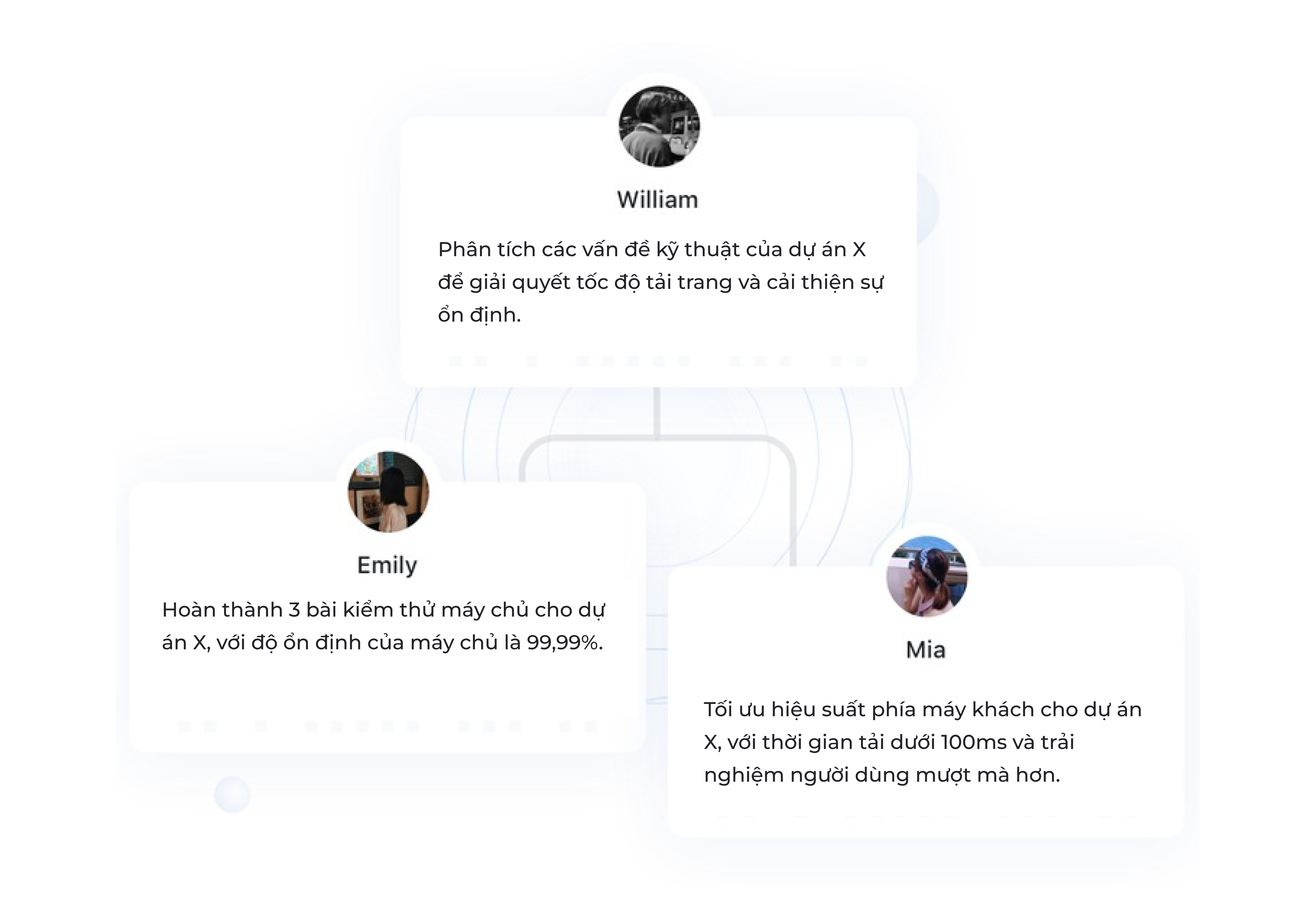 lark okr gia tăng động lực cho cá nhân