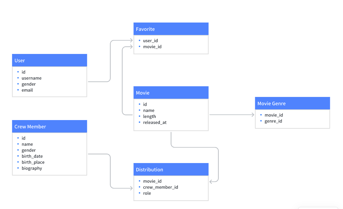 rikkei digital lark suite viet nam
