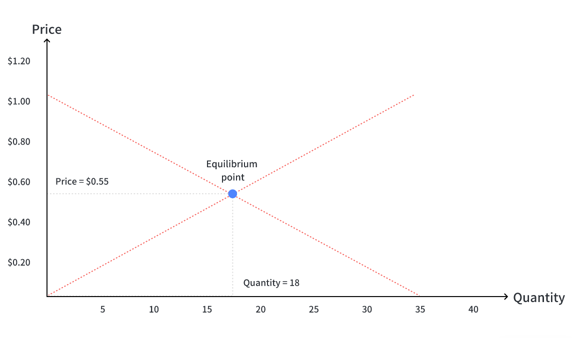 rikkei digital lark suite viet nam