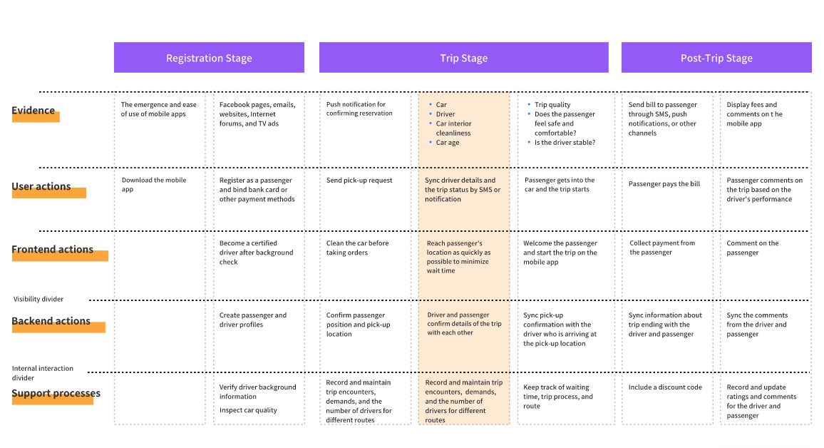 rikkei digital lark suite viet nam