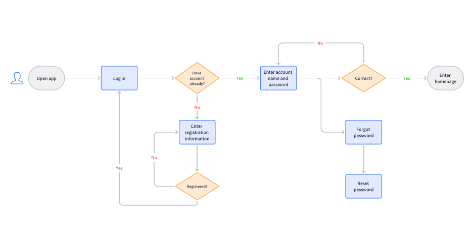 rikkei digital lark suite viet nam