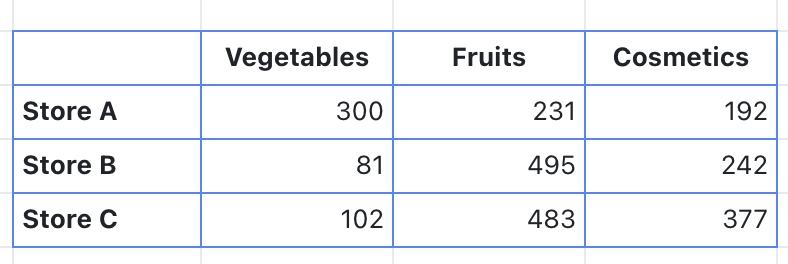 rikkei digital lark suite viet nam