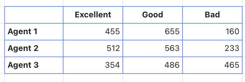 rikkei digital lark suite viet nam