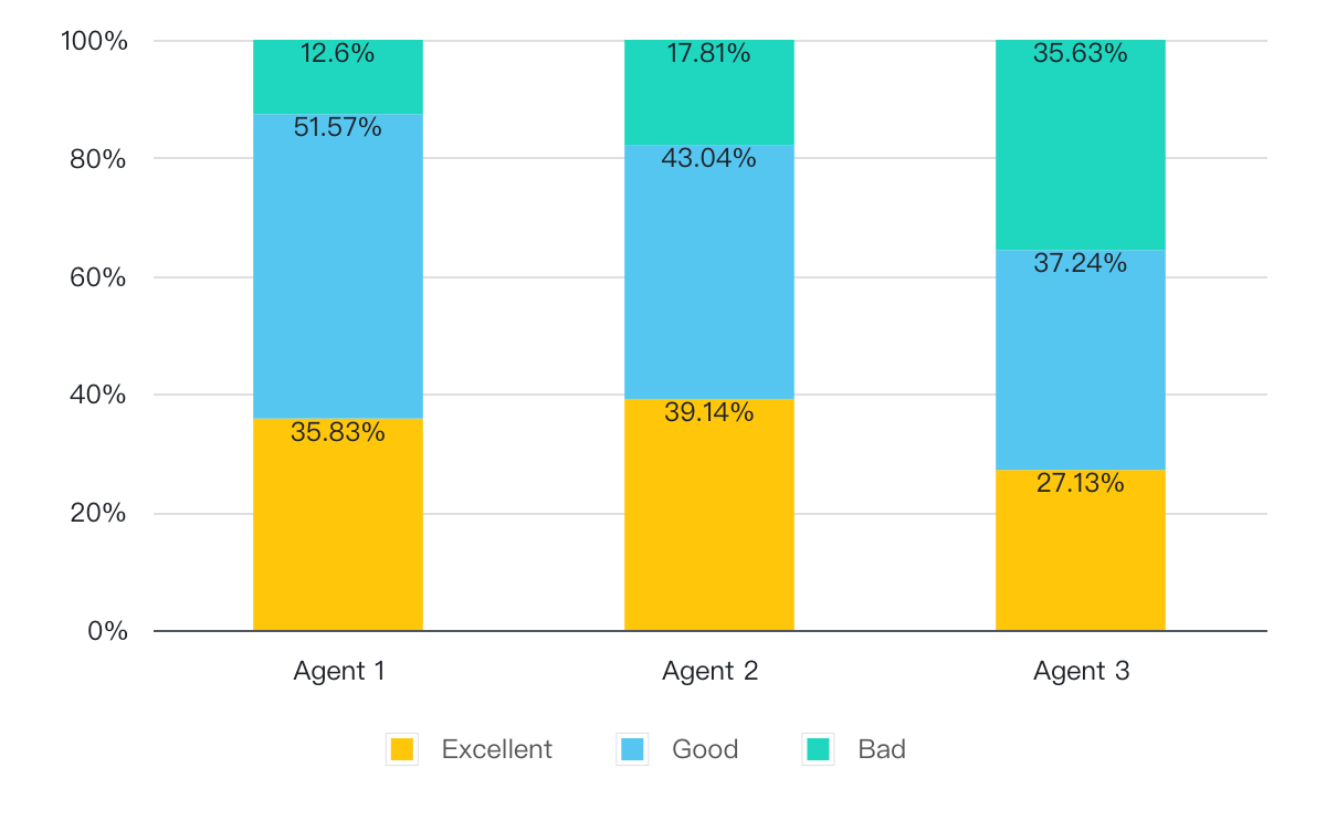 rikkei digital lark suite viet nam