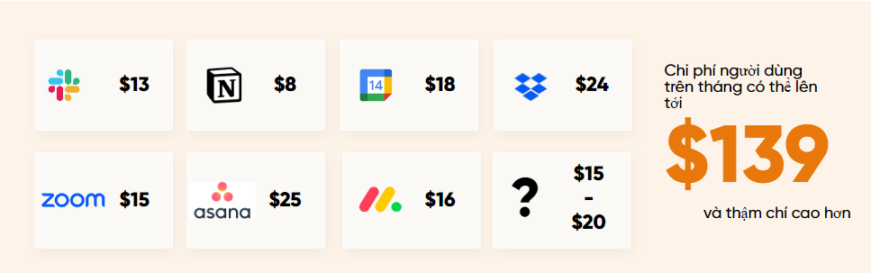 chi phí triển khai lark thấp