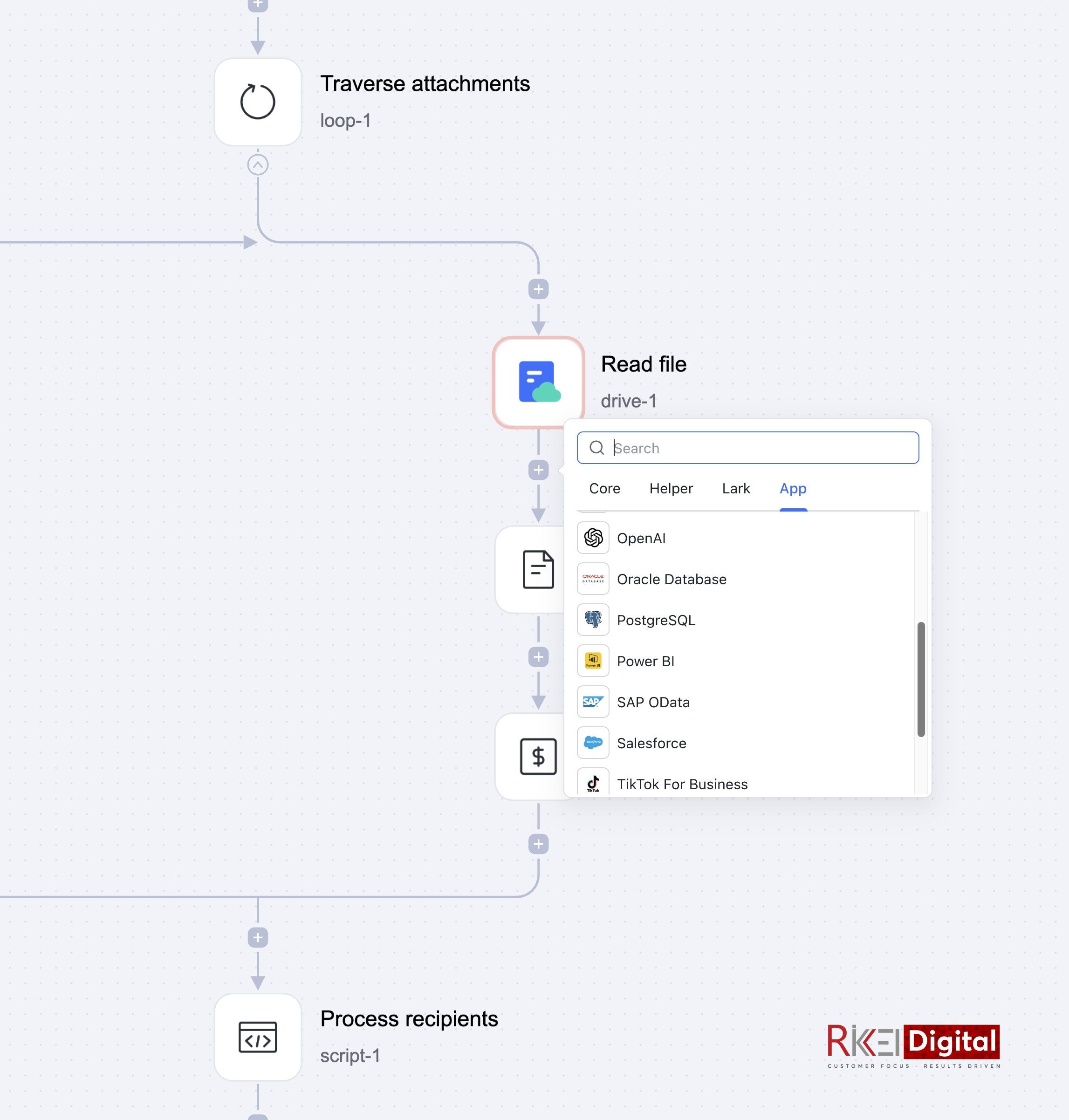 Nhiều kết nối đa dạng