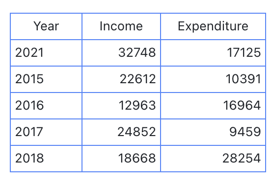 rikkei digital lark suite viet nam