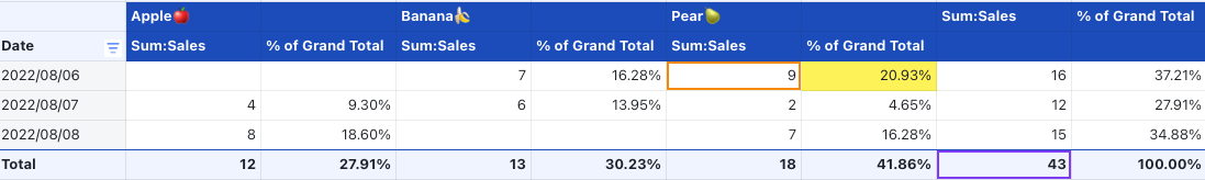 rikkei digital lark suite viet nam